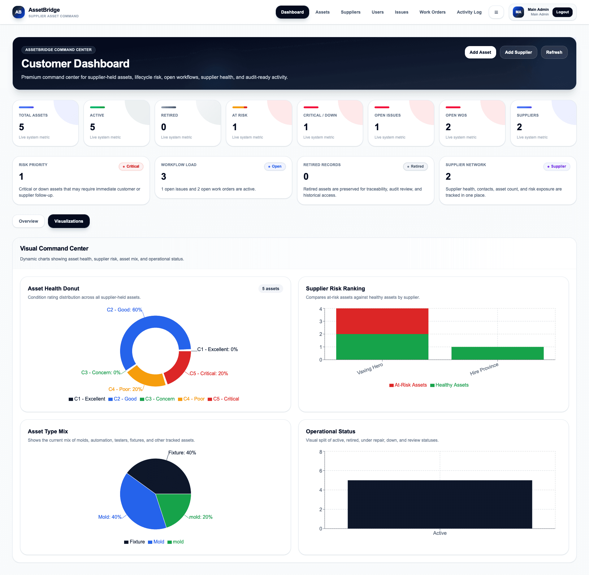 AssetBridge Dashboard